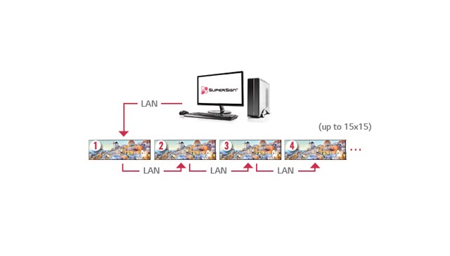 LAN Daisy Chain