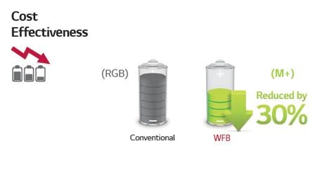 Low Power Consumption by M+