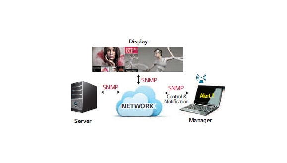 SIMPLE NETWORK MANAGEMENT PROTOCOL