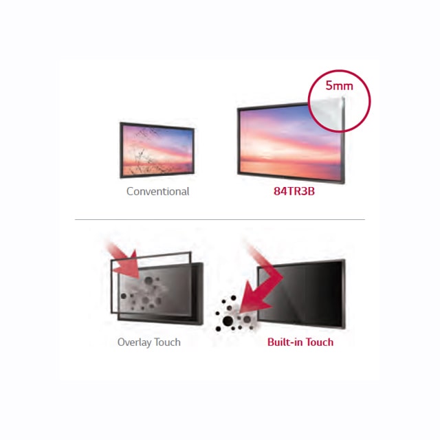 Highly Reliable Touch Experience