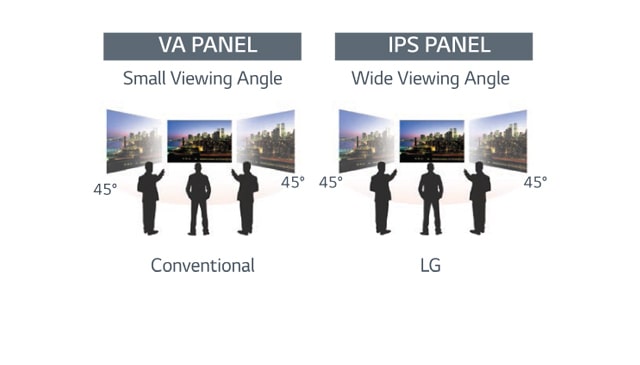 WIDE VIEWING ANGLE