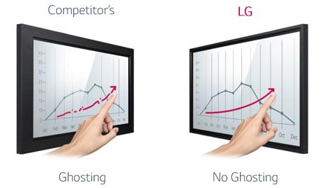 GHOST FREE MULTI-TOUCH