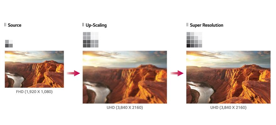 <span>Up-scaling</span> and <span>Super Resolution</span>