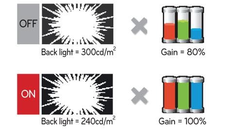 <span>Smart</span> Energy Saving