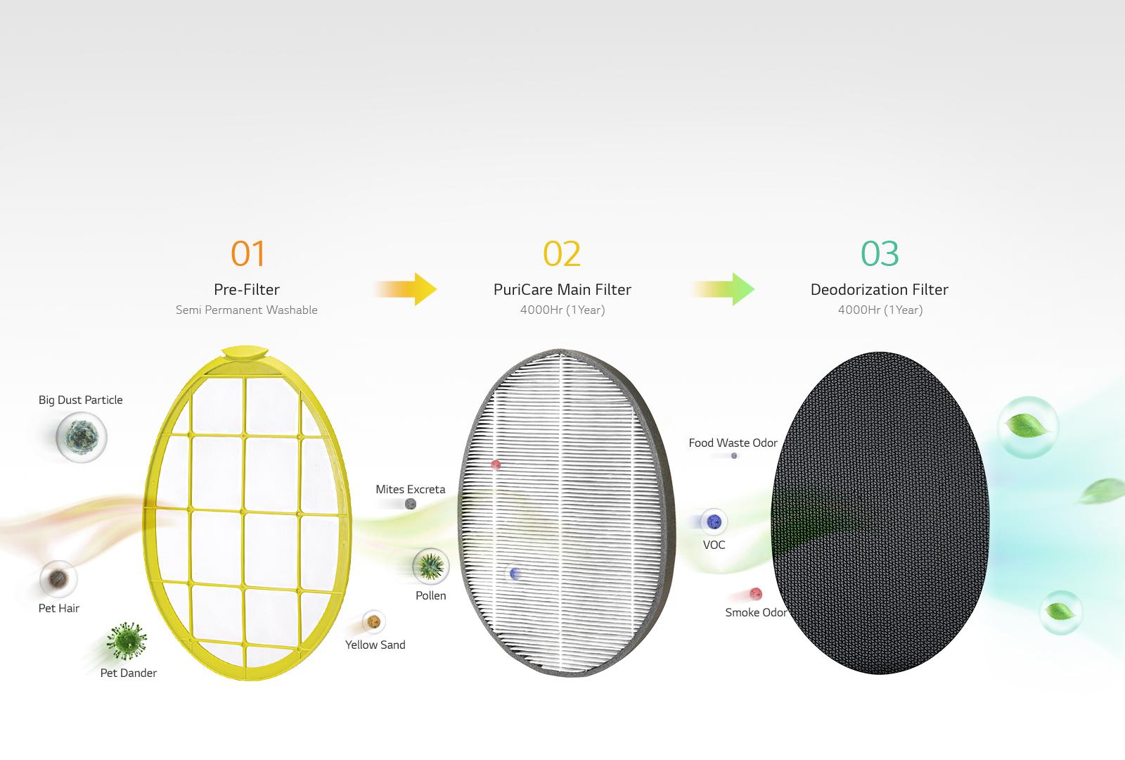 Tower_Smart-Filtration-System_D_1530073572747