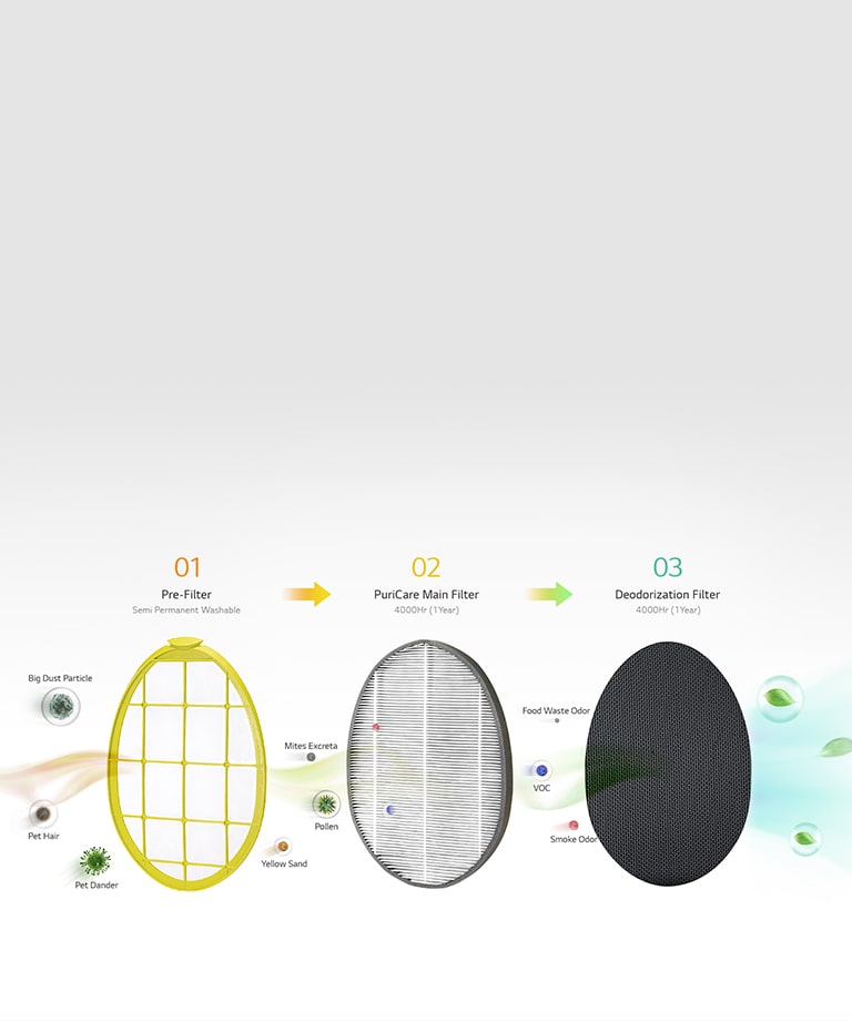 Smart Filtration System2