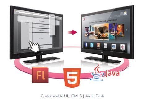 LG 42LY760H 42'' Full HD 1080p Commercial TV with Integrated Pro:Idiom ...