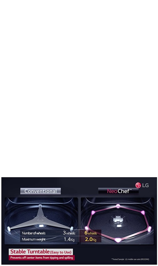 From Turntable to Turn-Stable4