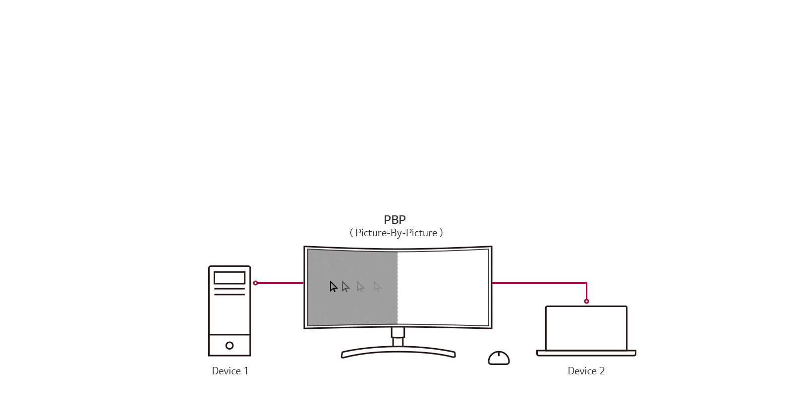 LG 34BL85CB 34'' IPS QHD UltraWide™ Curved Monitor (3440x1440), with HDR10, Dynamic Action