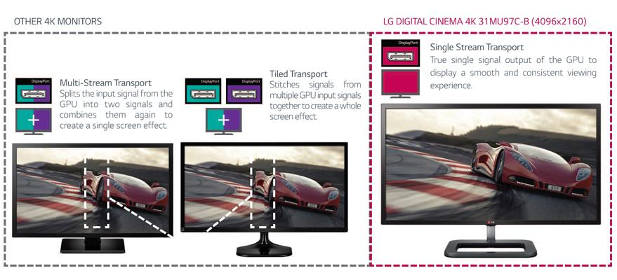 LG 31MU97Z-B: 31'' class (31.0”/787.4mm diagonal) | LG USA