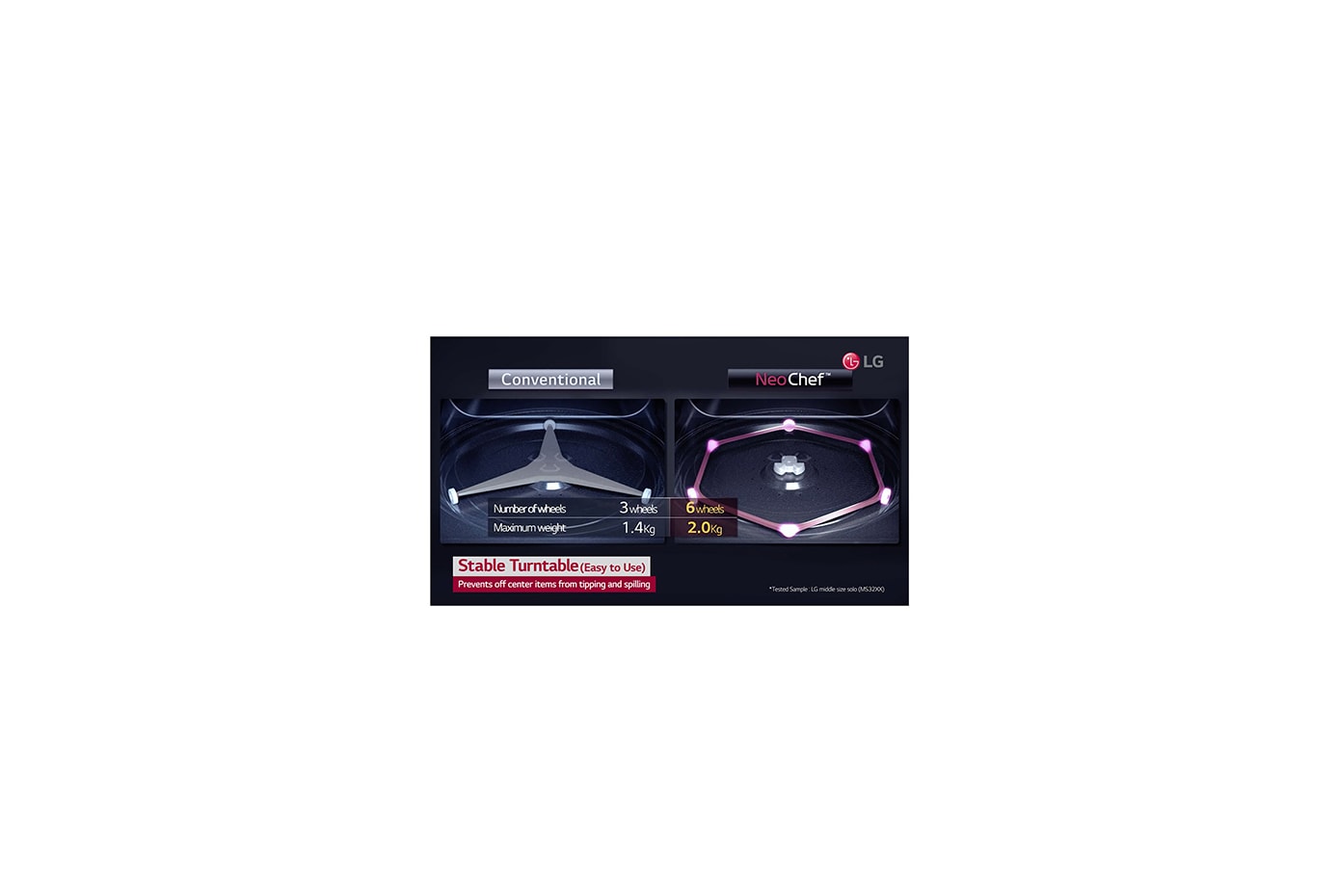 From Turntable to Turn-Stable3