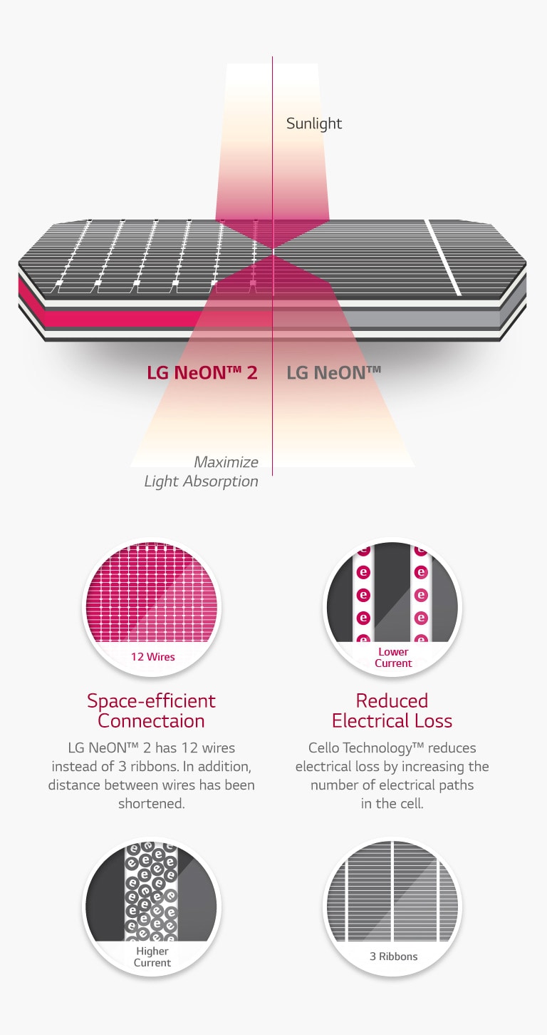 LG Neon2 High Power Solar Panels LG USA Business