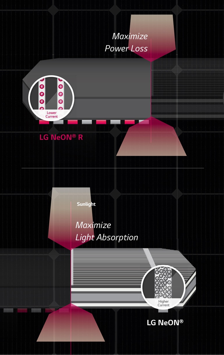 LG NeON R Spaceefficient Solar Panels LG USA Business