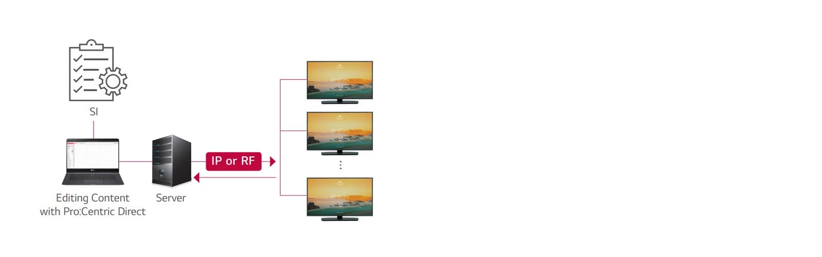 Pro:Centric Direct Solution1