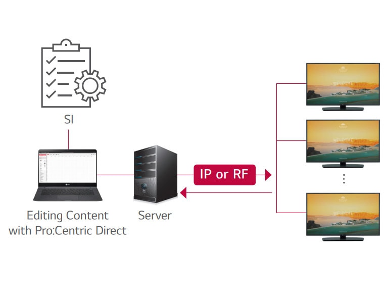 Pro:Centric Direct Solution2
