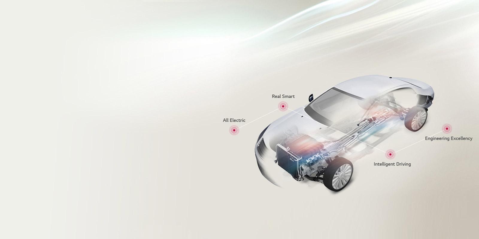 Vehicle Components Products LG US Business