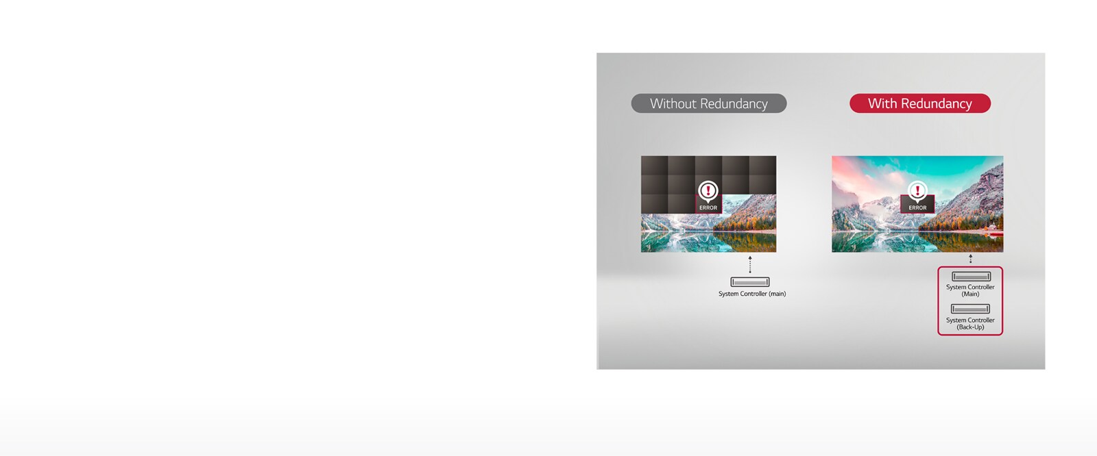 Reliable Operation with Signal Redundancy1