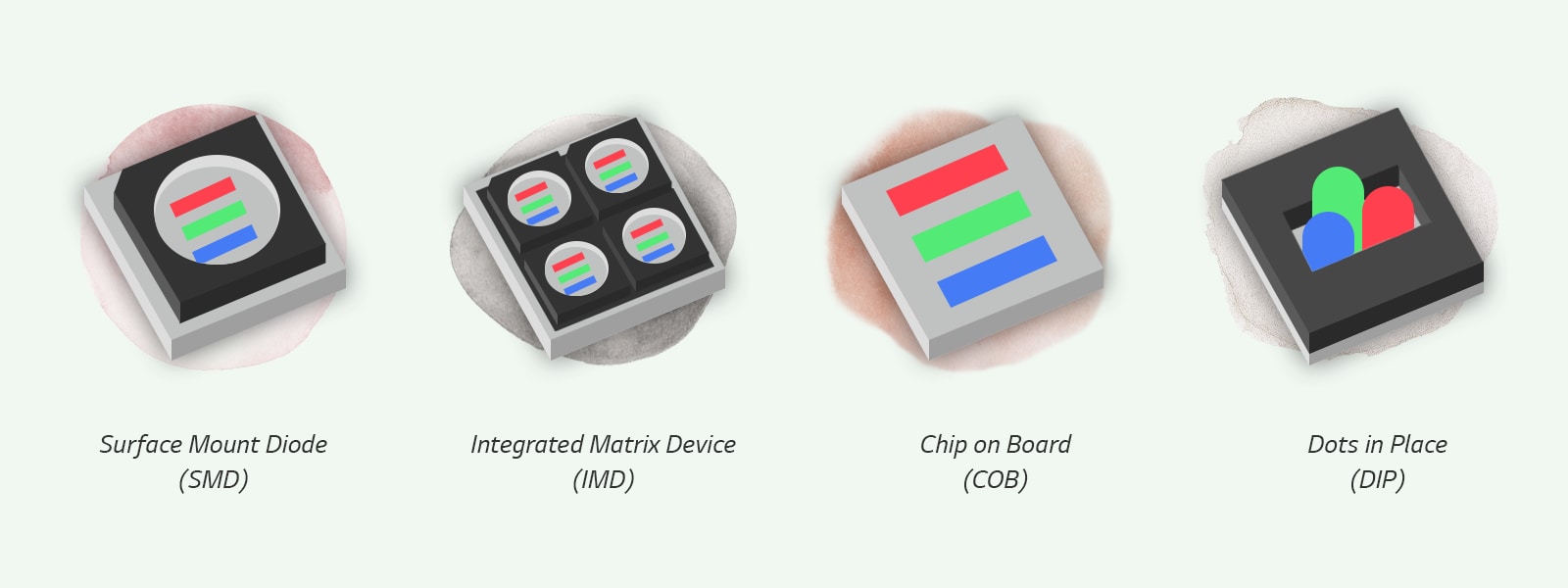 Main Pixel Technologies