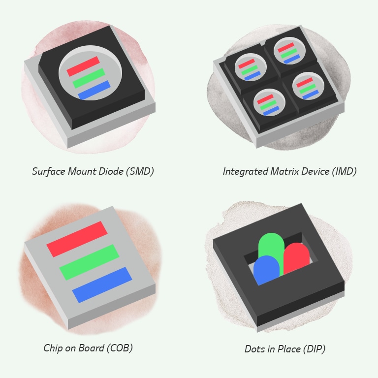 Main Pixel Technologies
