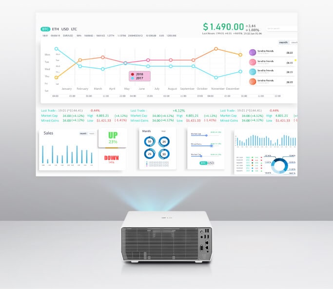 An LG projector displaying financial information