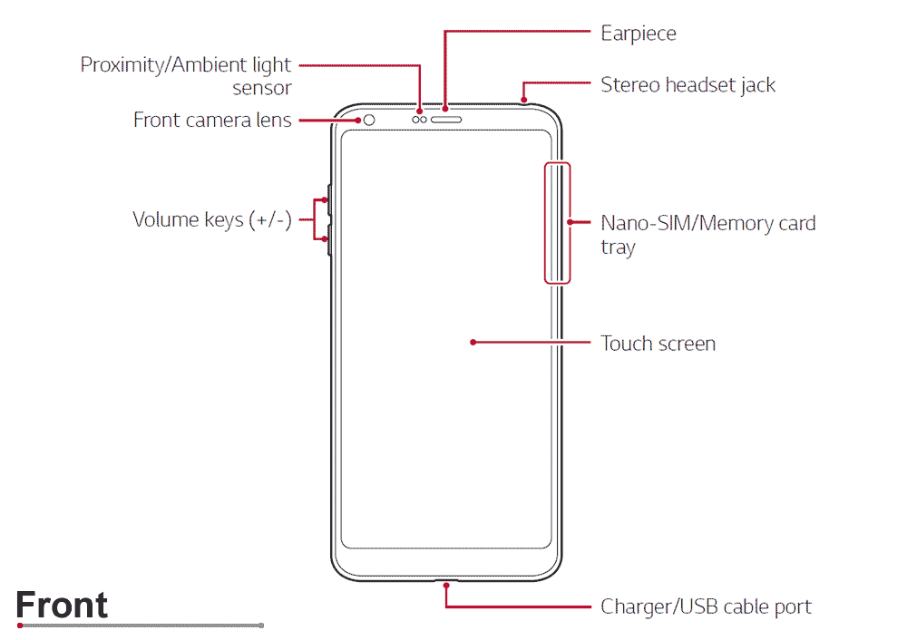 Animation showing overview of phone