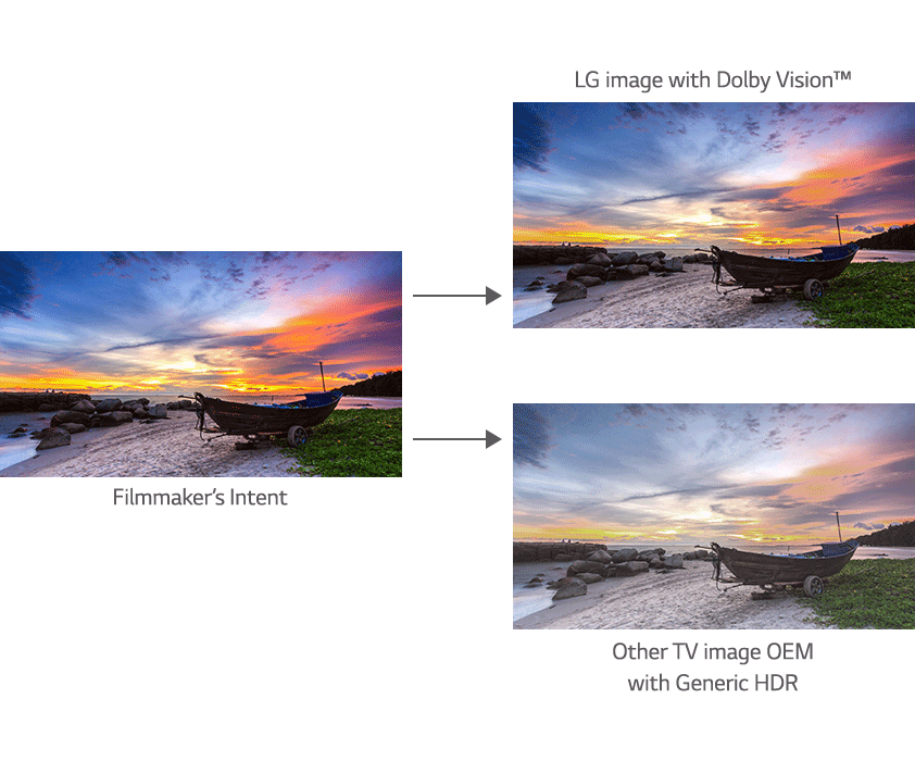 What Is Hdr How Does It Apply To Tvs Lg Usa