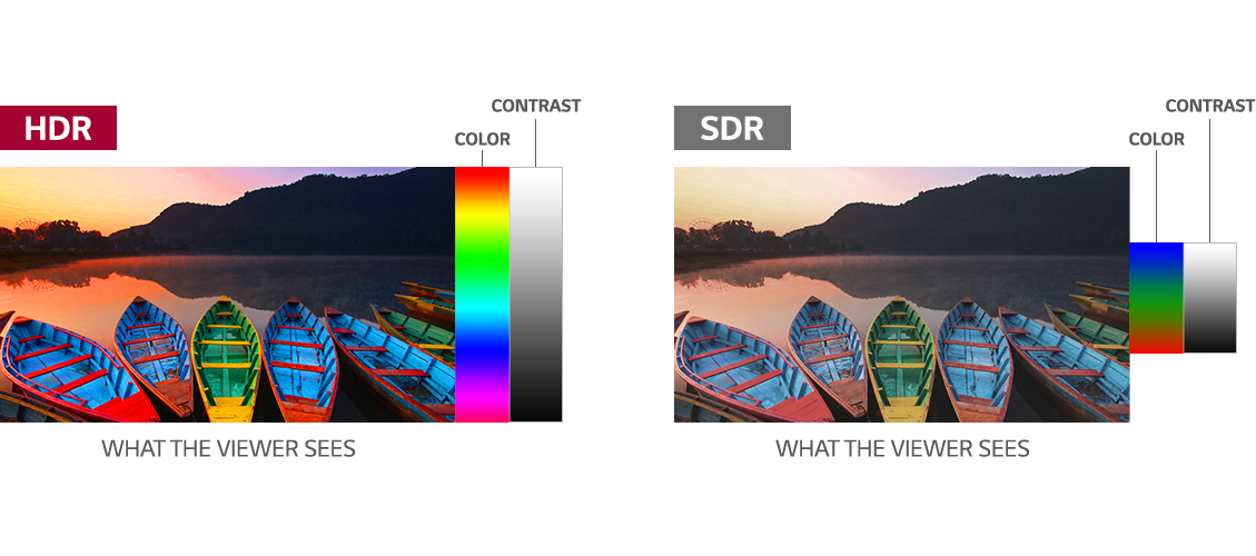 What is HDR How Does it Apply to TVs LG USA What is HDR How Does it Apply to TVs LG USA