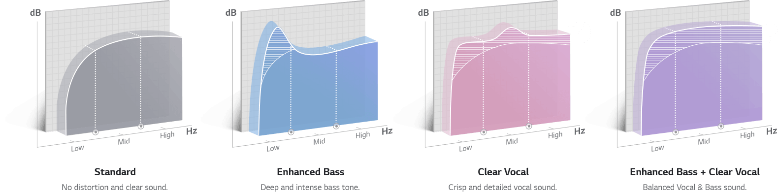 Tailored 4 High Quality EQ Modes