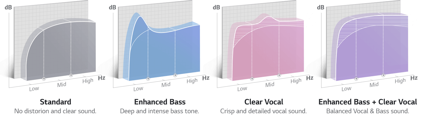Tailored 4 High Quality EQ Modes