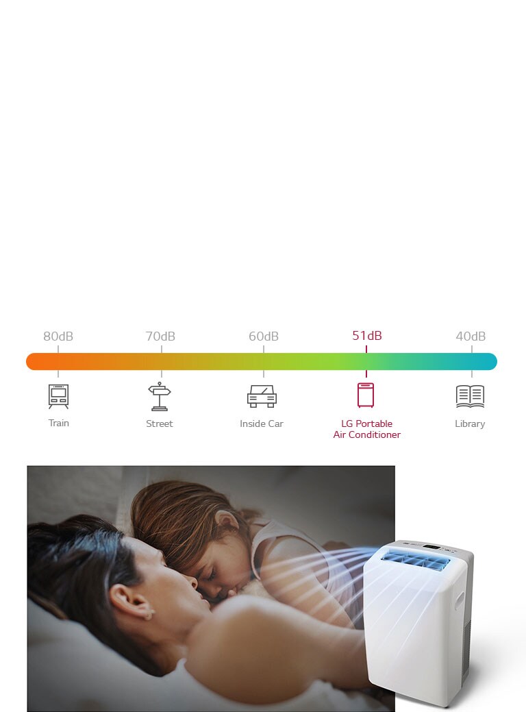LG LP0817WSR 8,000 BTU Portable Air Conditioner LG USA
