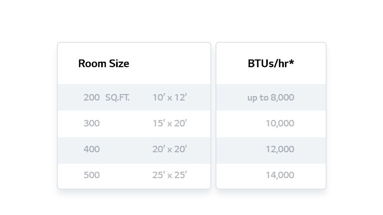 10000 btu room size