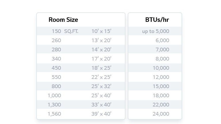 btu aircon room size