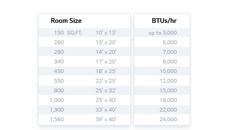 window ac btu room size