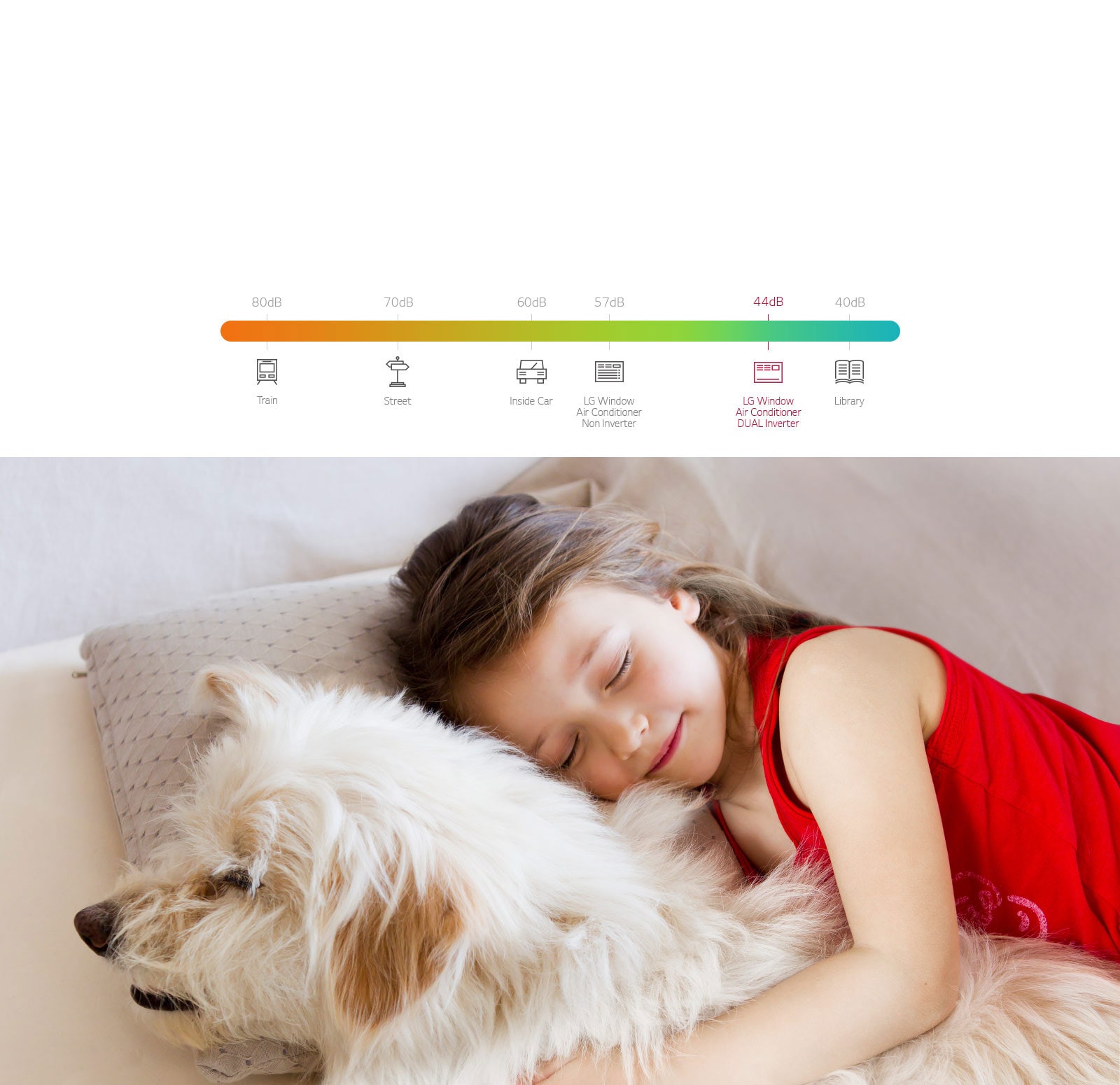 The 7 Best Lightweight Window Air Conditioners 2020