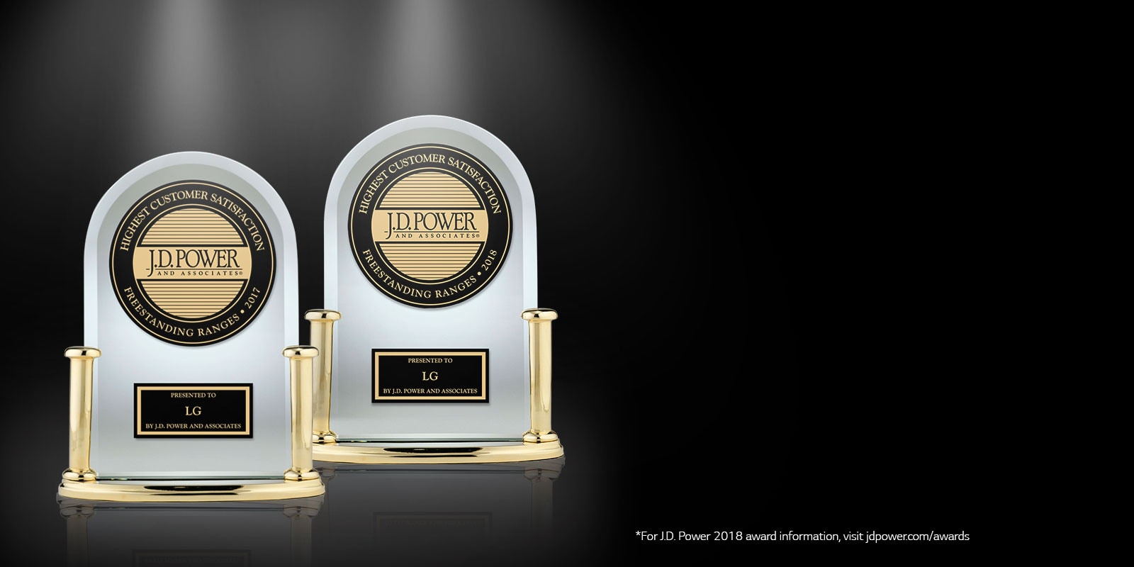  Rated Highest in  Customer Satisfaction1