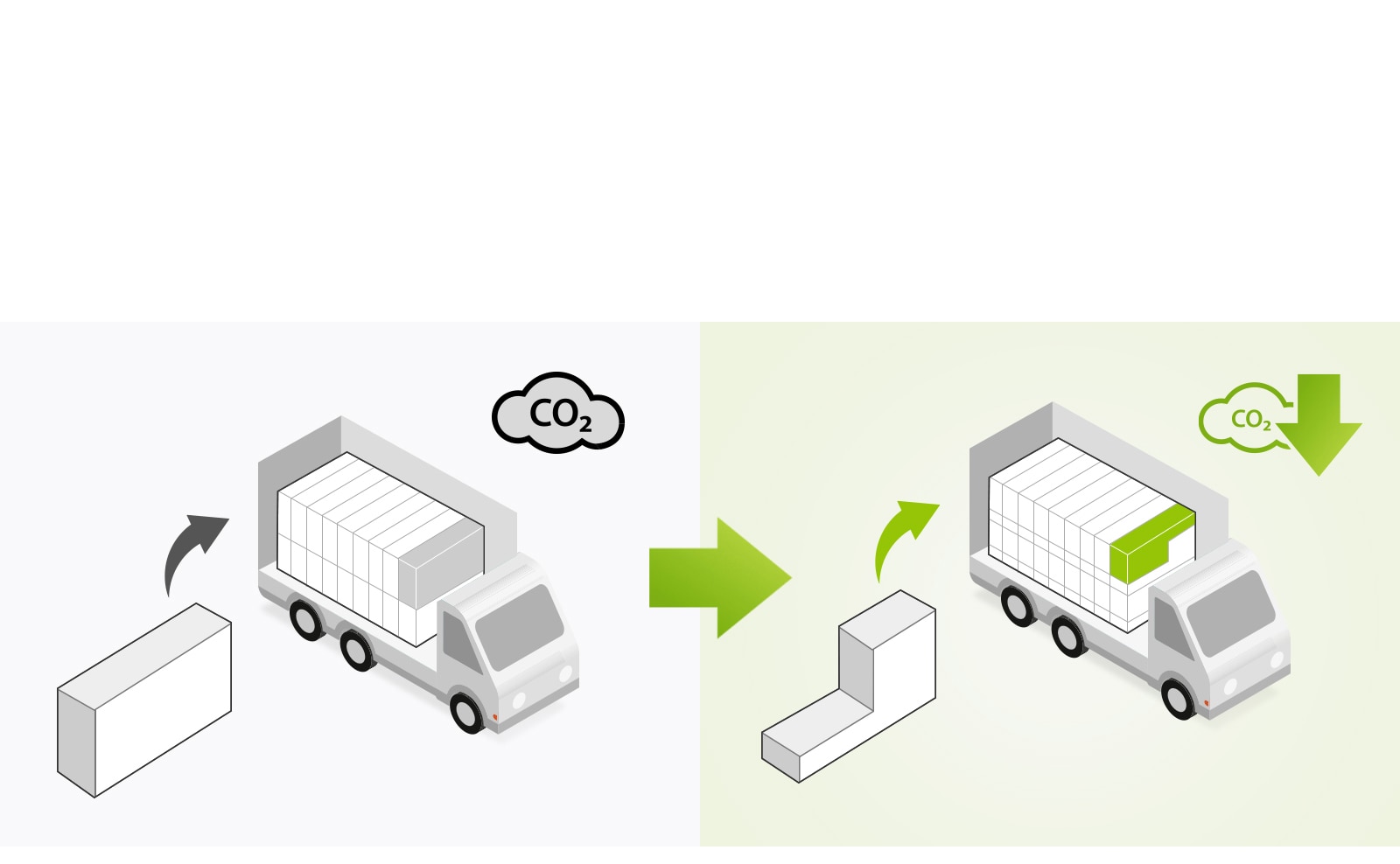 Comparison of conventional soundbar boxes being shipped to smaller eco-friendly LG soundbars being shipped to reduce CO2