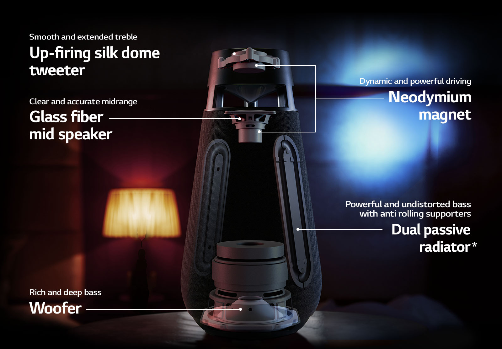A deconstructed LG XBOOM 360 to describe its design and function.