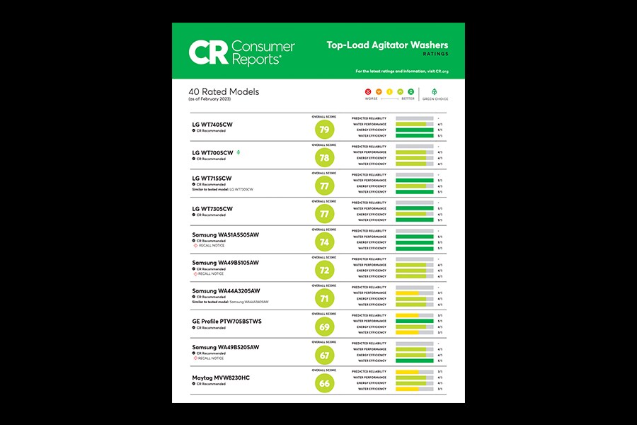 LG 4.3 cu. ft. Ultra Large Capacity Top Load Washer with 4Way