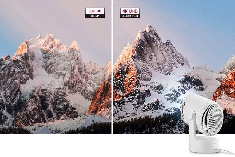 A split screen of a mountain view comparing Full HD to 4K UHD resolution. Text: Full HD 1080P, 4K UHD 3840x2160. 