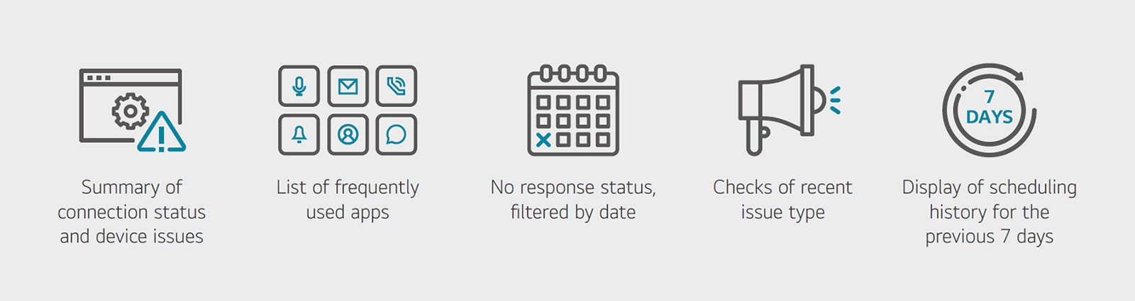 Summary of connection status and device issues / List of frequently used apps / No response status, filtered by date / Checks of recent issue type / Display of scheduling history for the previous 7 days