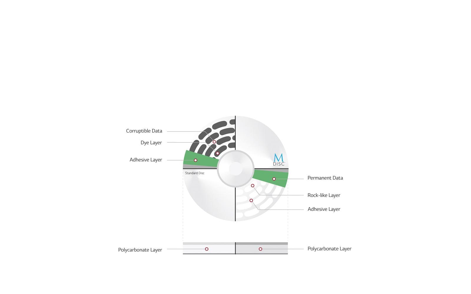 Slim DVD Writer with Disc Playback & M-DISC™ - m-disc™ support