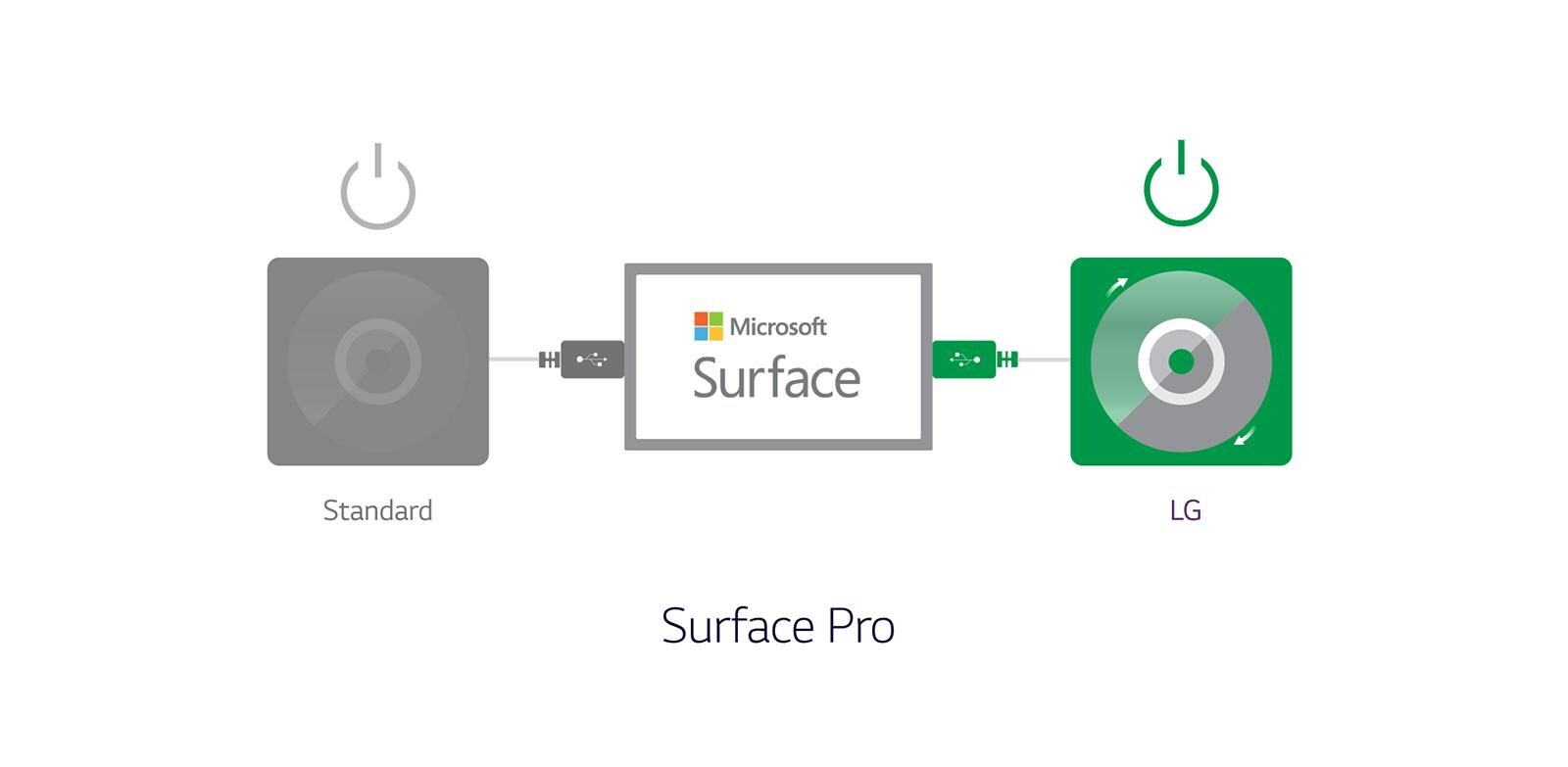 MS Surface illustration