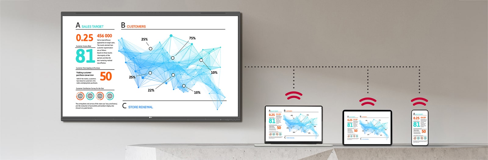 The materials displayed on the TR3PN screen are wirelessly shared and shown identically on laptops, tablets, and smartphones simultaneously.