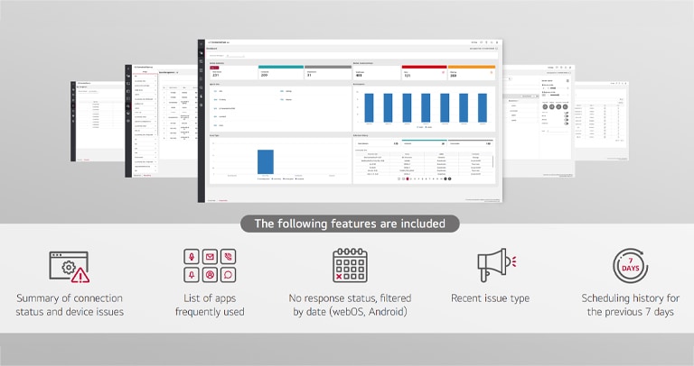 Five screens available on LG ConnectedCare DMS are currently being displayed.