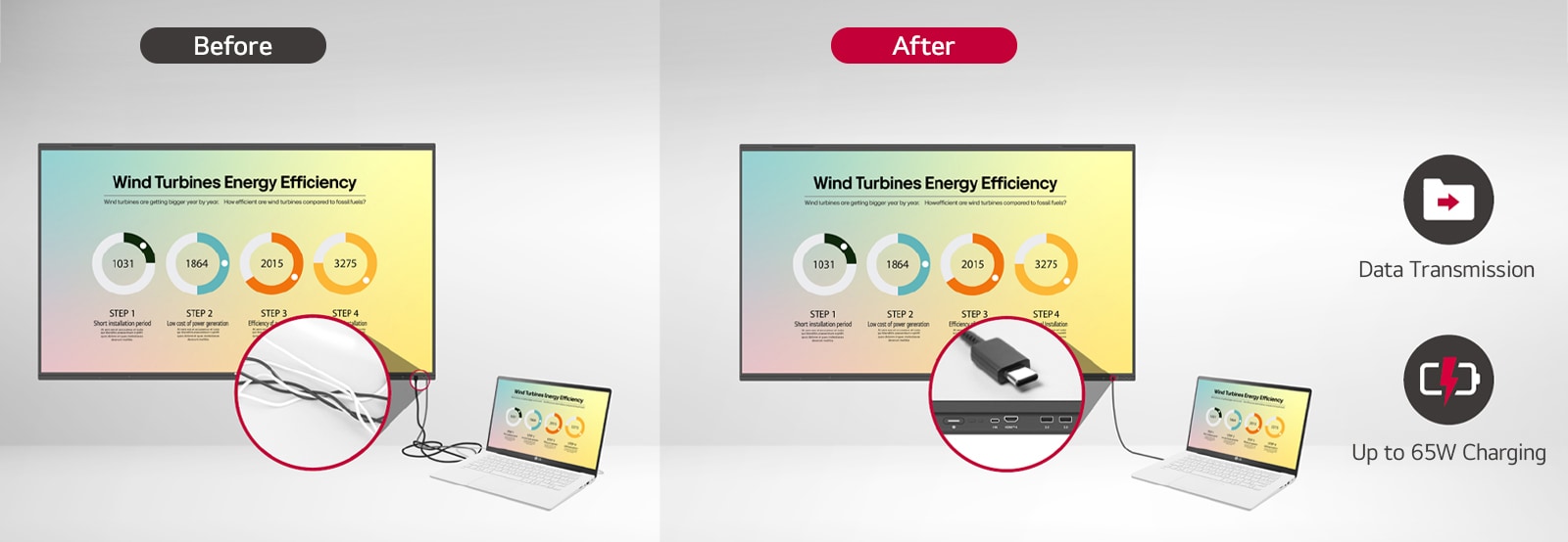 LG CreateBoard simplifies connectivity via USB-C, easily transmits data, and can charge up to 65W.