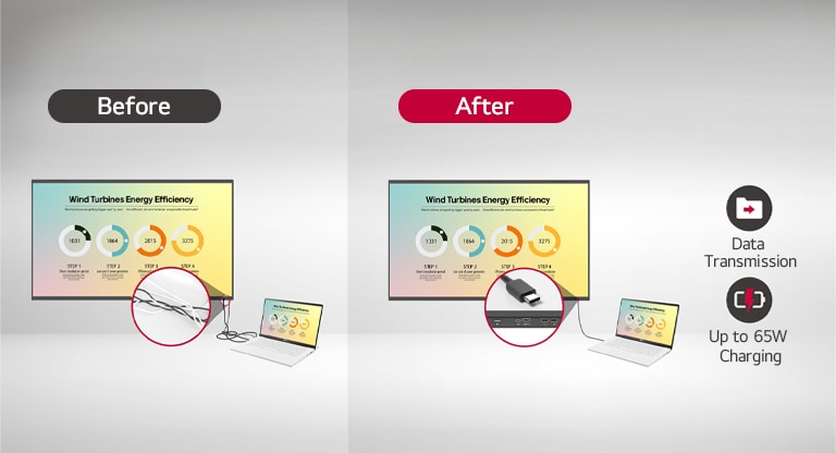 LG CreateBoard simplifies connectivity via USB-C, easily transmits data, and can charge up to 65W.