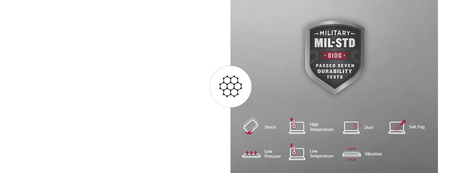 Built to Last MIL-STD logo with durability features icons on grey background