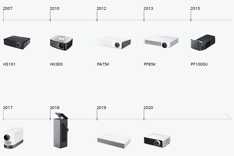 Small Office Projectors Small Business Solutions LG USA