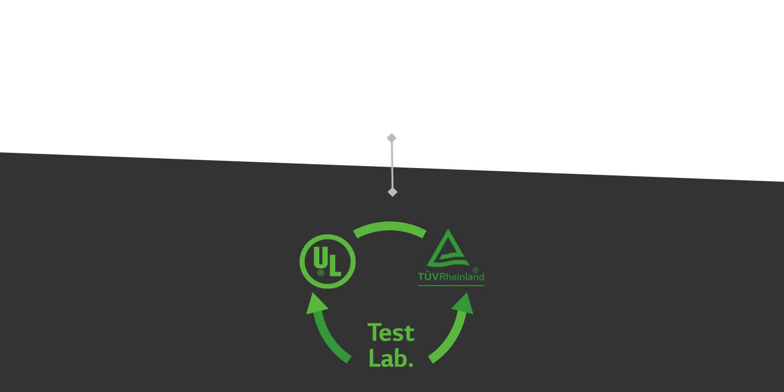 TÜV & UL Lab1