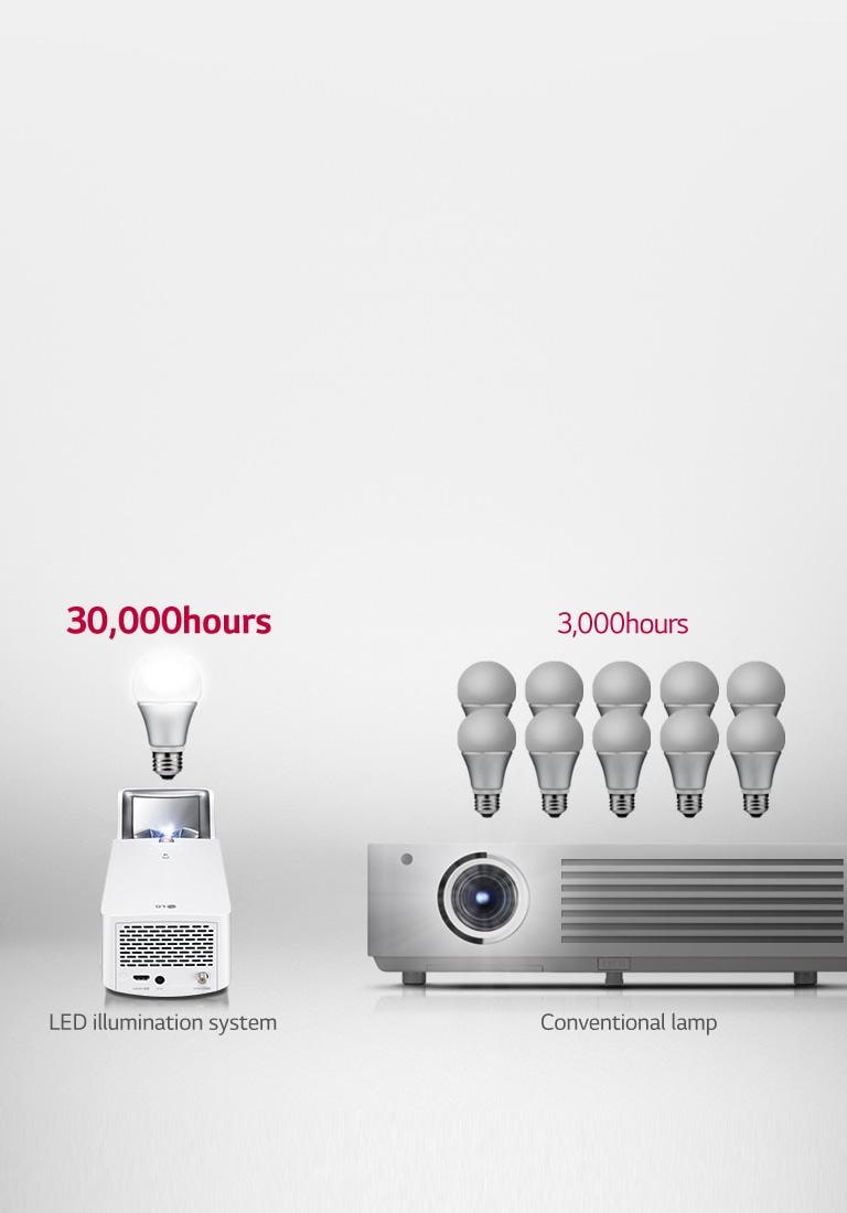 LG Mini Beam TV HF65FA FULL HD DLP Projector Home Theater Black 